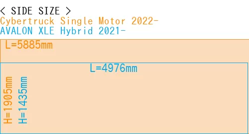 #Cybertruck Single Motor 2022- + AVALON XLE Hybrid 2021-